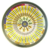 Диагностическая доска для маятника Ключи счастья, круглая, ХДФ, 27 см доск5